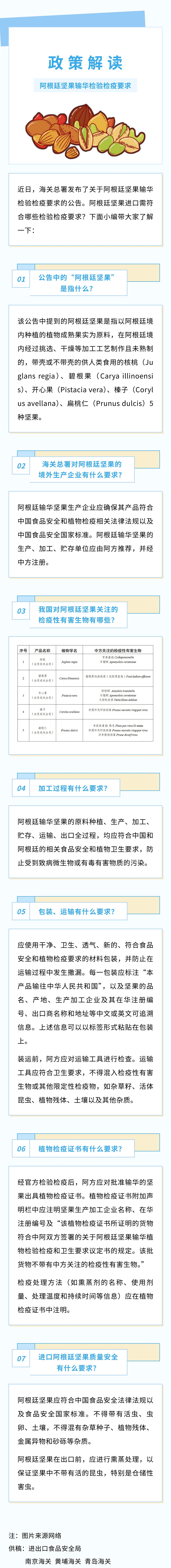 阿根廷堅(jiān)果.jpg