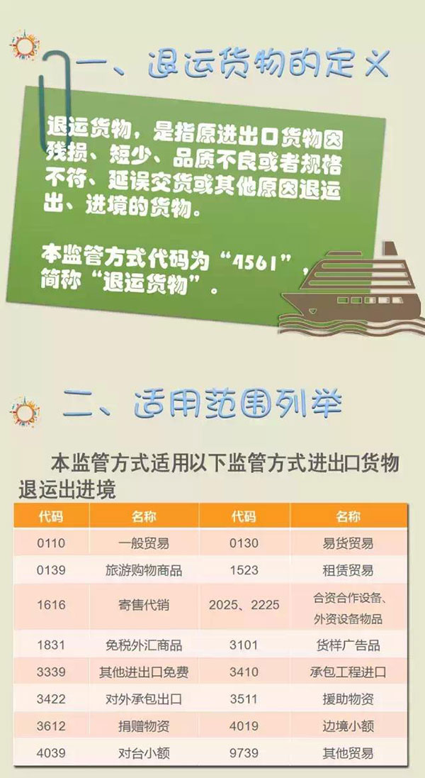 退運(yùn)貨物二三事