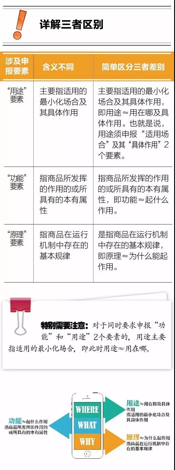 進(jìn)口申報