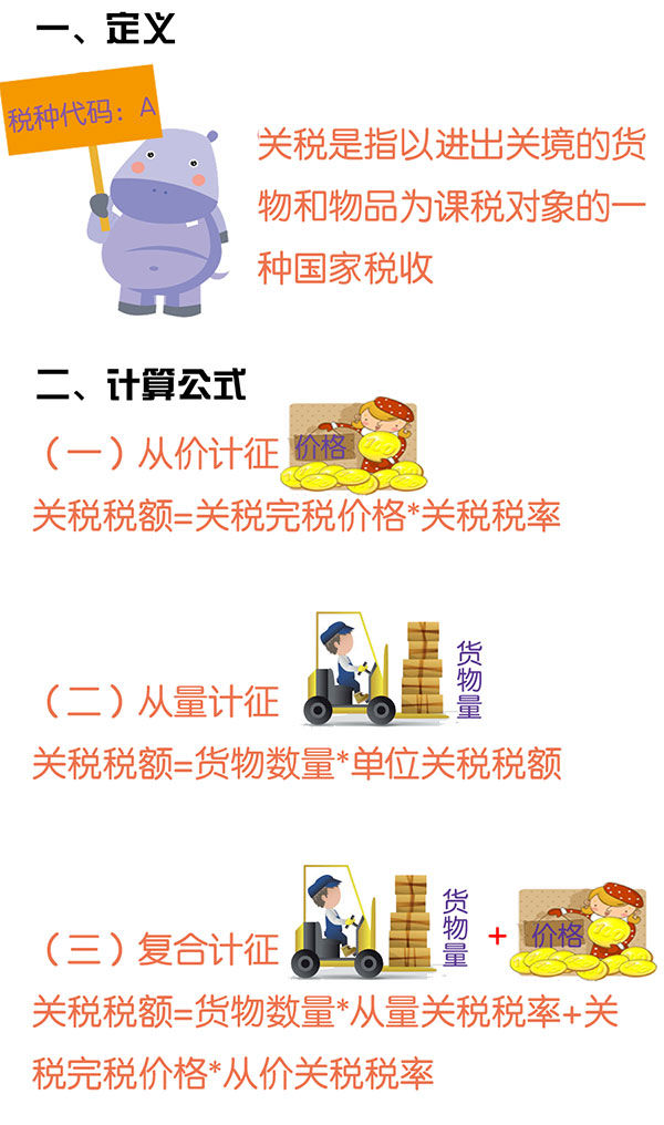 進口關(guān)稅
