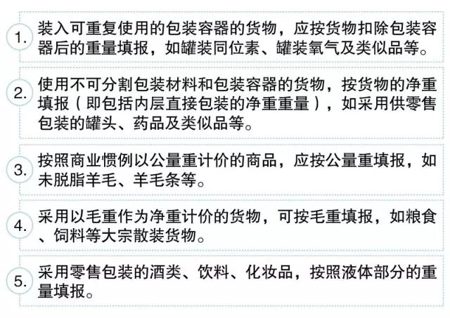 進(jìn)口報關(guān)