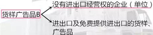 進(jìn)出口貨樣、廣告品通關(guān)指南