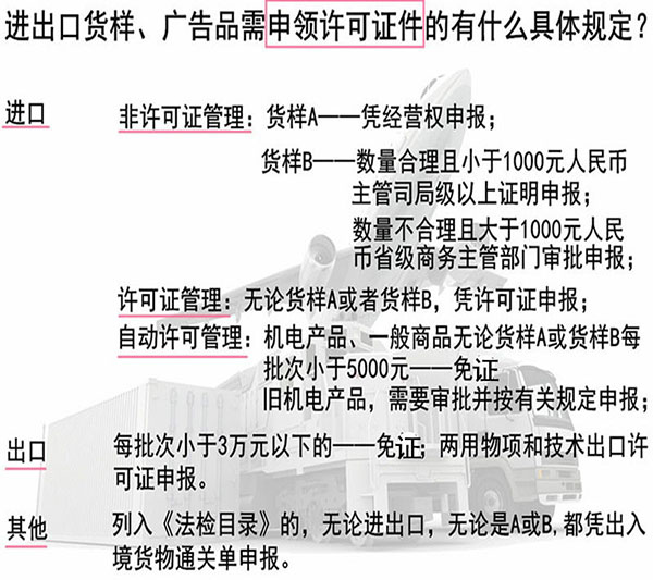 進(jìn)出口貨樣、廣告品通關(guān)指南