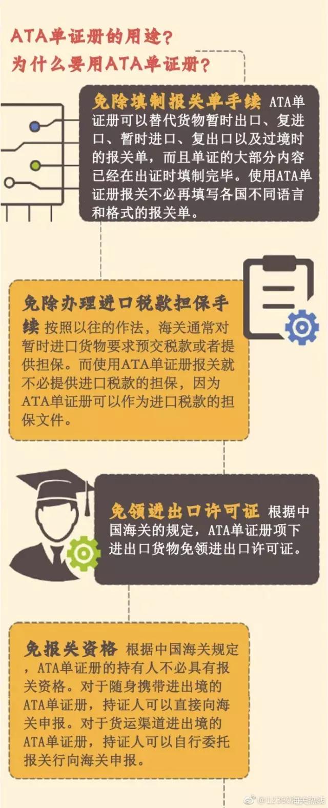 ATA報關(guān)