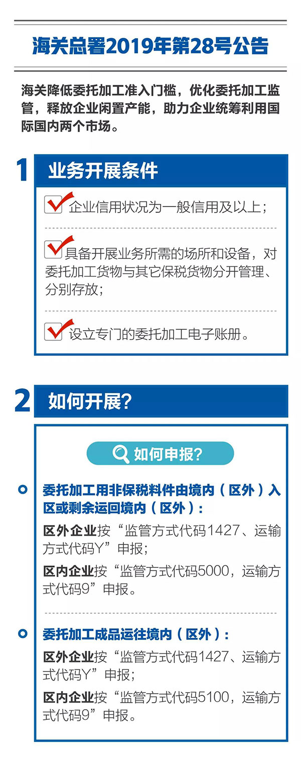 新海關(guān)助力綜合保稅區(qū)發(fā)展，4項給力措施最新解讀！