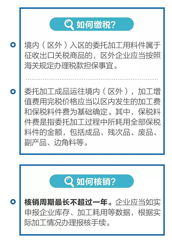 新海關(guān)助力綜合保稅區(qū)發(fā)展，4項給力措施最新解讀！