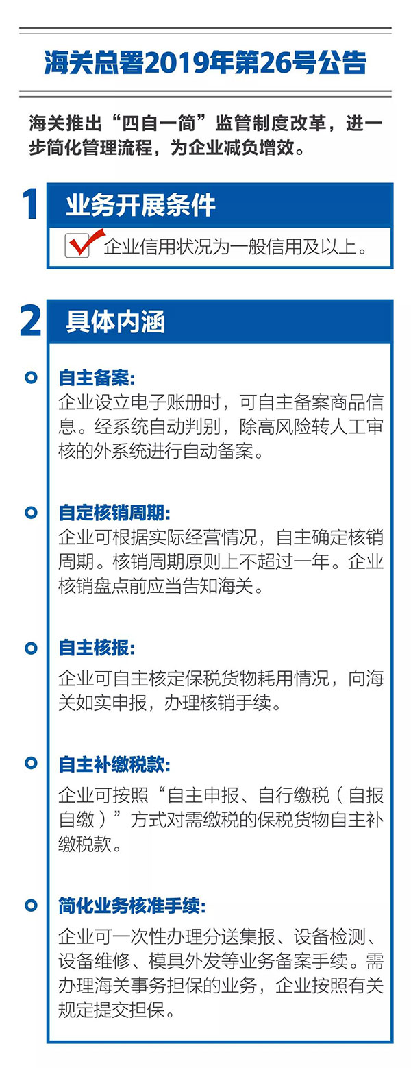 新海關(guān)助力綜合保稅區(qū)發(fā)展，4項給力措施最新解讀！